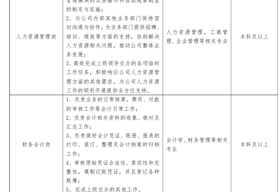 济南城建集团面向兰州大学2025届大学生春季招聘简章
