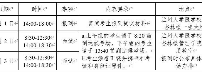 兰州大学管理学院2021年国际MBA、EMBA复试录取实施细则