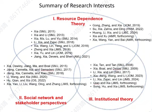 夏老师论文截屏1