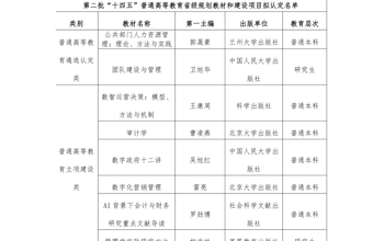 喜报：管理学院多位教师主编教材入选第二批“十四五”普通高等教育和职业教育省级规划教材及建设项目拟认定公示名单