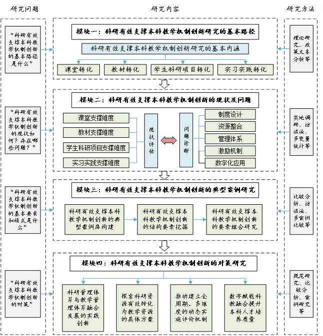 省级教改项目新闻-王学军