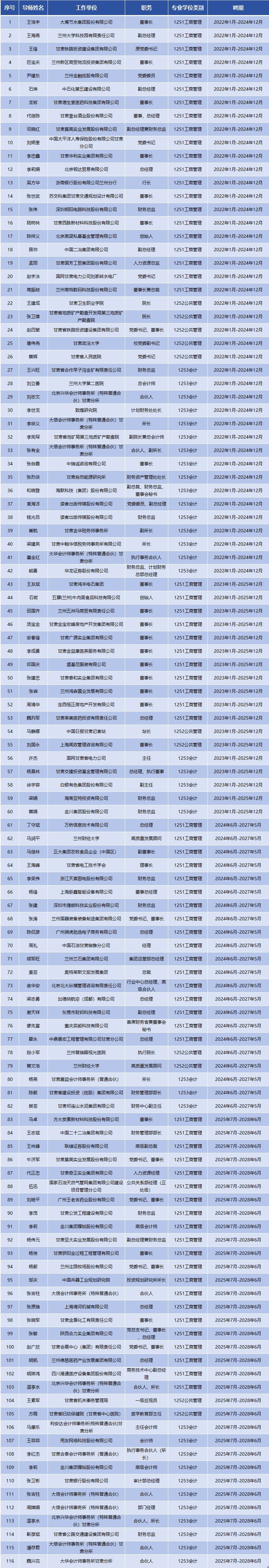 行业导师