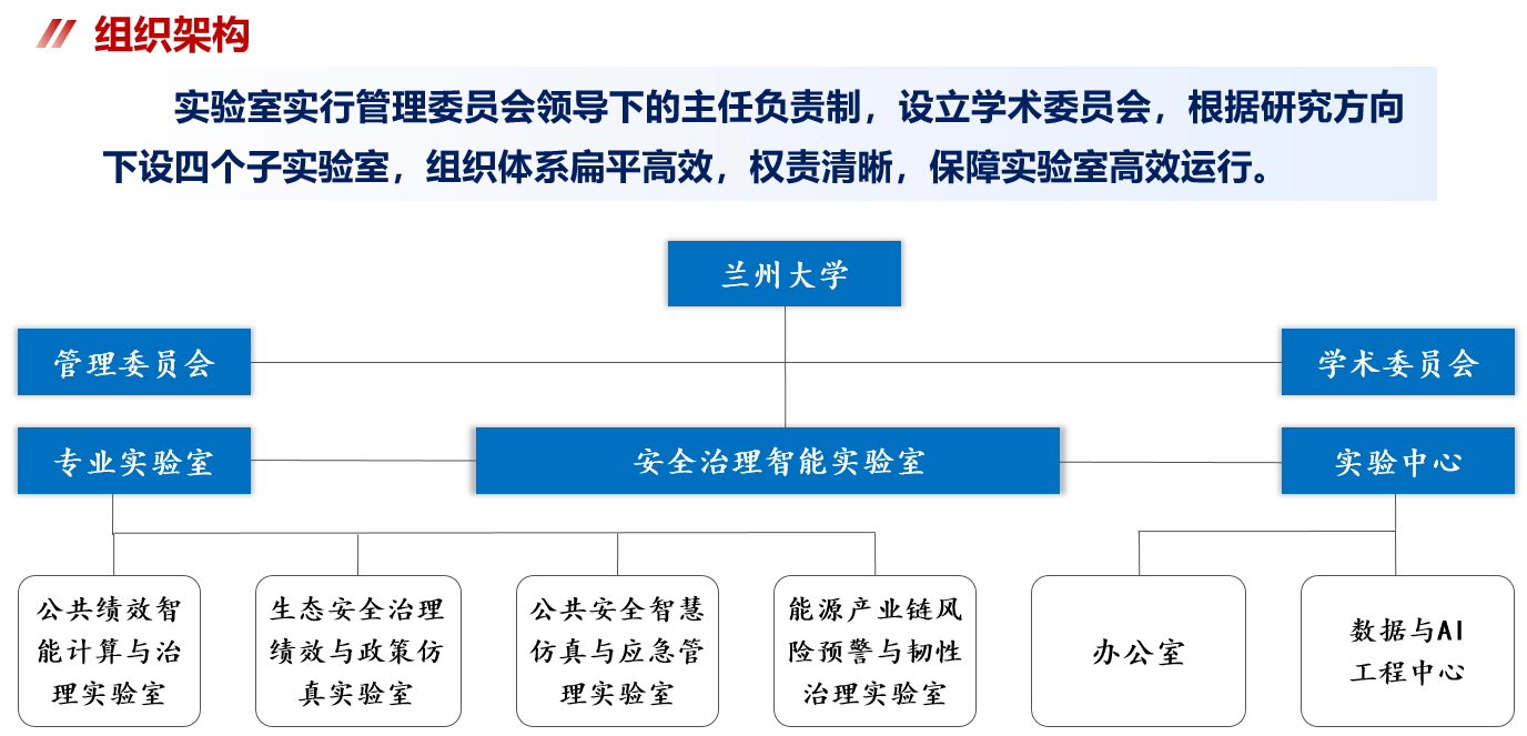 组织架构